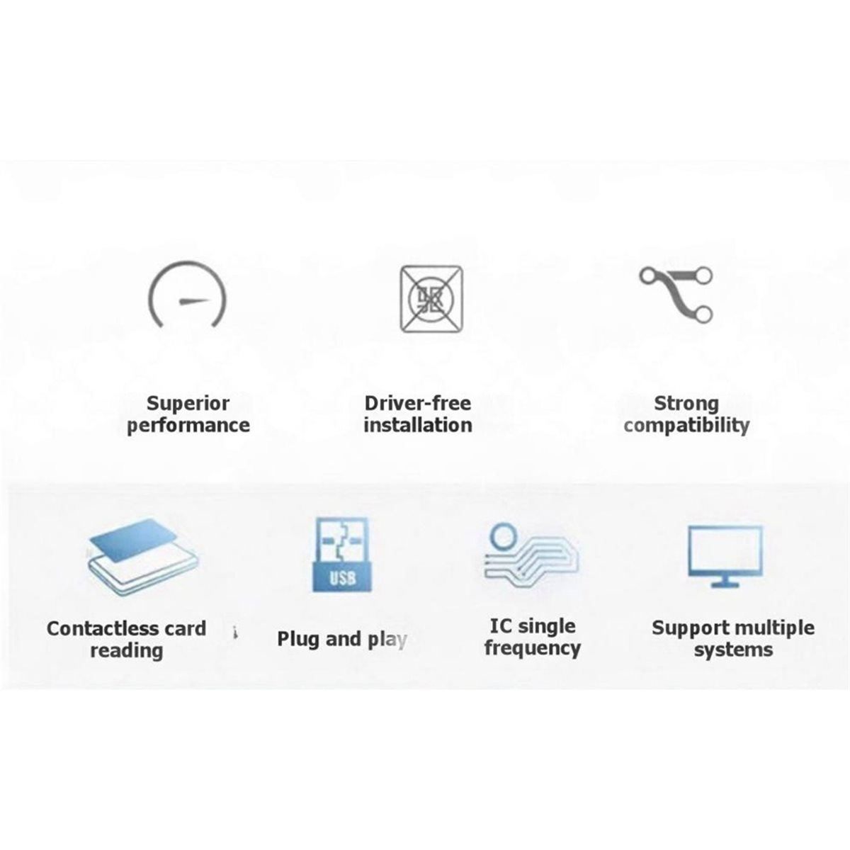 PCR532 NFC Reader IC Card Read - Nfc Card Reader Vending review and price